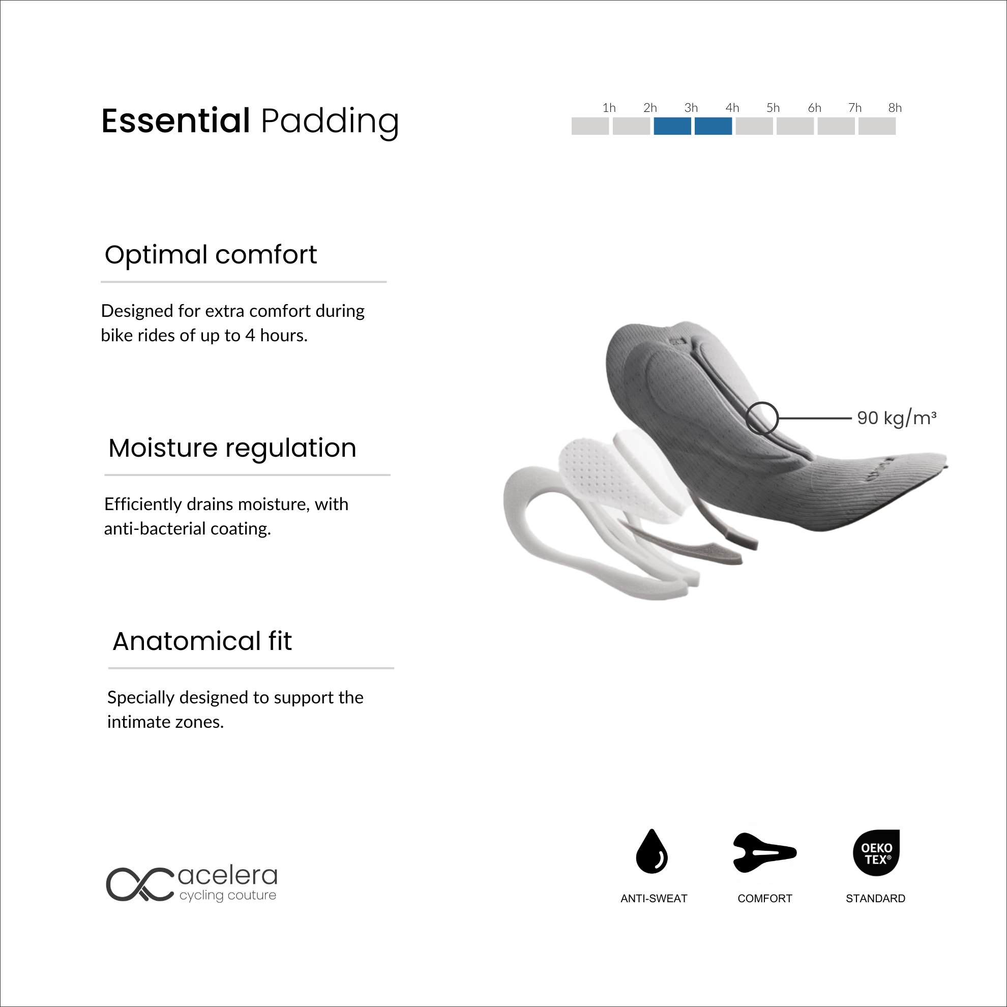 Heren Essential Fietsshort Wielerbroeken Acelera.cc