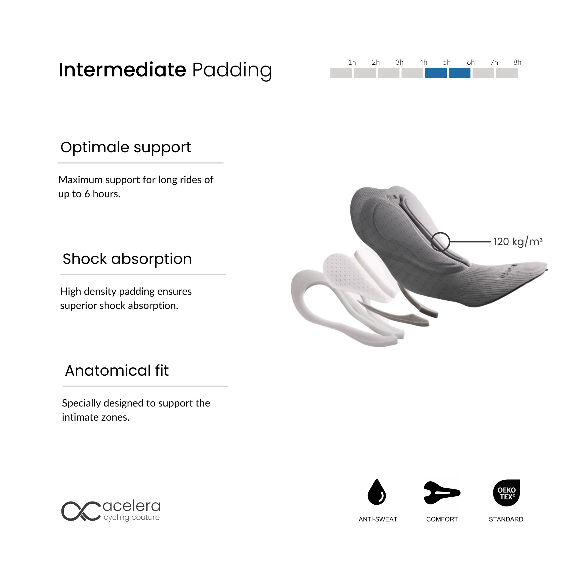 Intermediate cycling shorts short