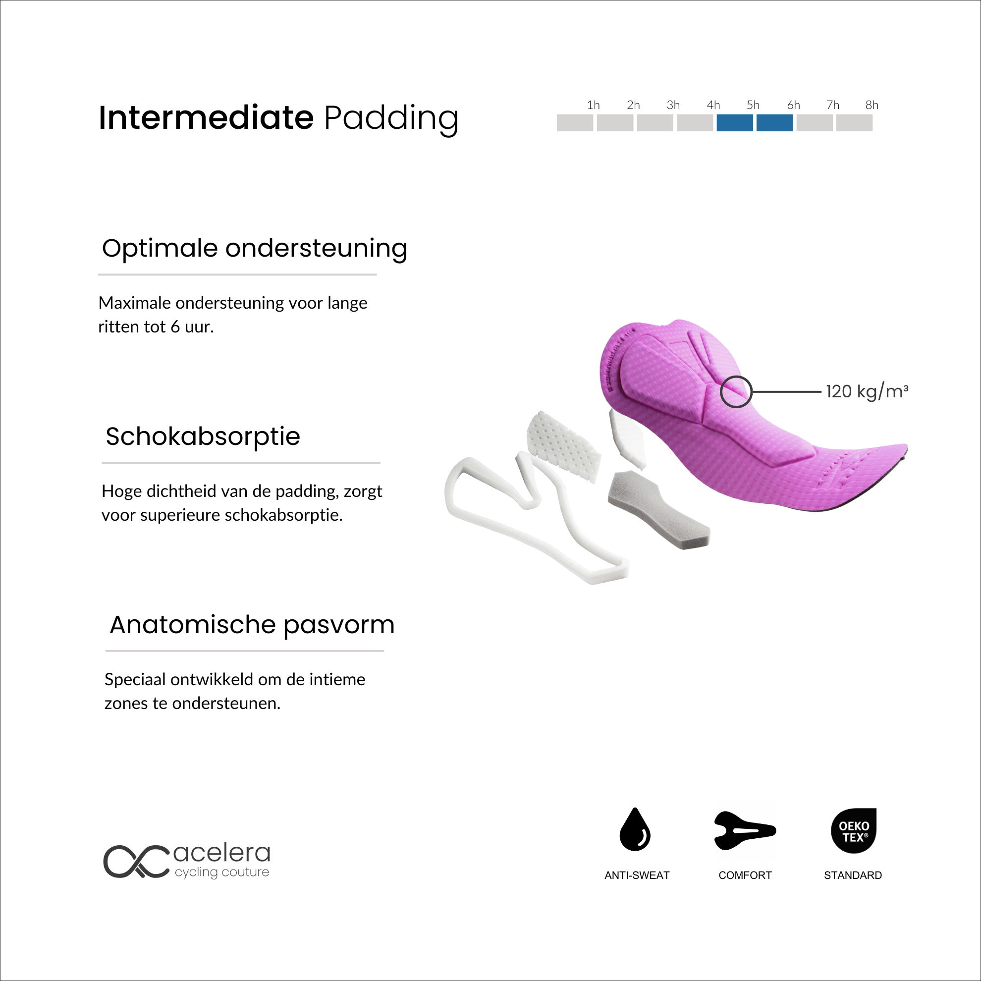 Intermediate Cycling Bib Long